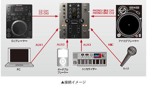 ラスト1台！】【約45%オフ！約1万5千円の値引きです！】PIONEER/DJ