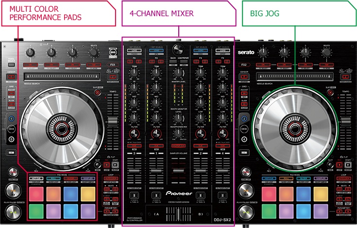 中古品】Pioneer DJ/PCDJコントローラー/DDJ-SX2 -DJ機材アナログ
