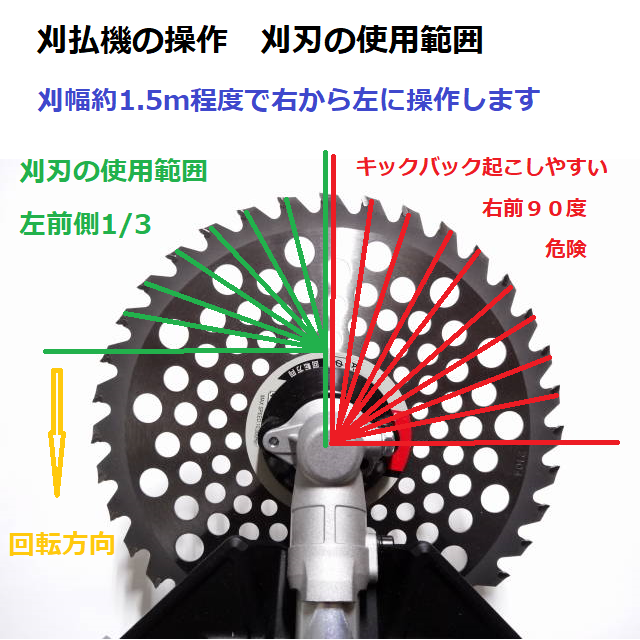 草刈機 刃 マキタ DCホワイト チップソー A-67315 230 32P MAKITA 純正