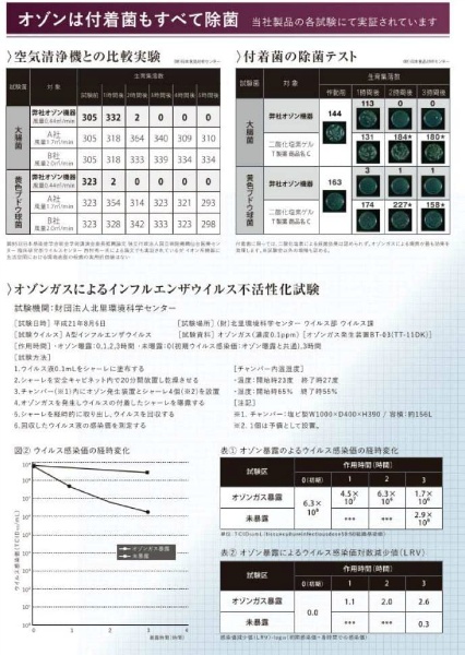 スペースくりんDuo オゾン装置 消臭除菌装置｜保安用品のプロショップ