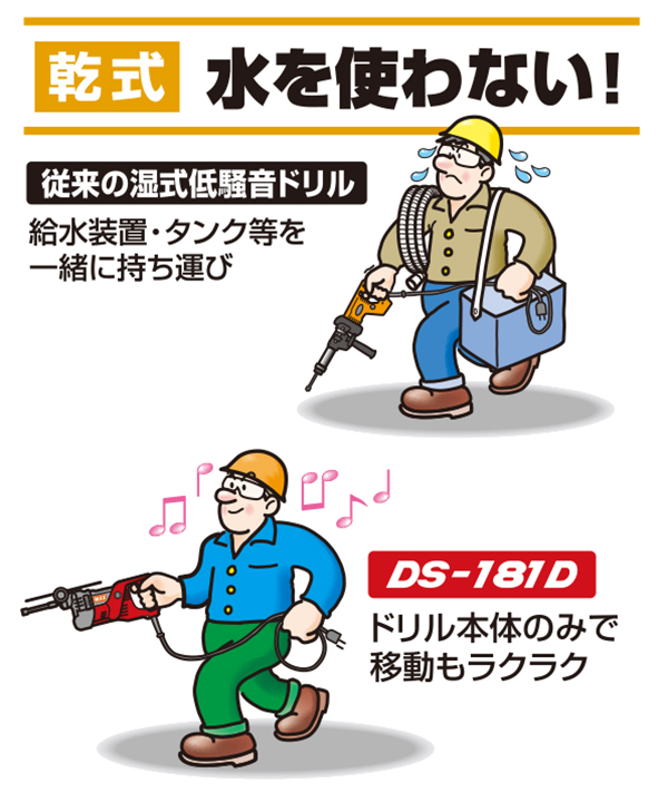 DS-181Dの製品詳細ページ | 交流式乾式静音ドリル | マックス株式会社
