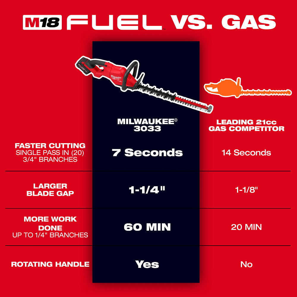 Milwaukee 3033-21 M18 FUEL 24