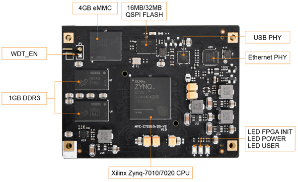MYD-C7Z010/20-V2 Development Board | Xilinx Zynq, Zynq-7010, Zynq