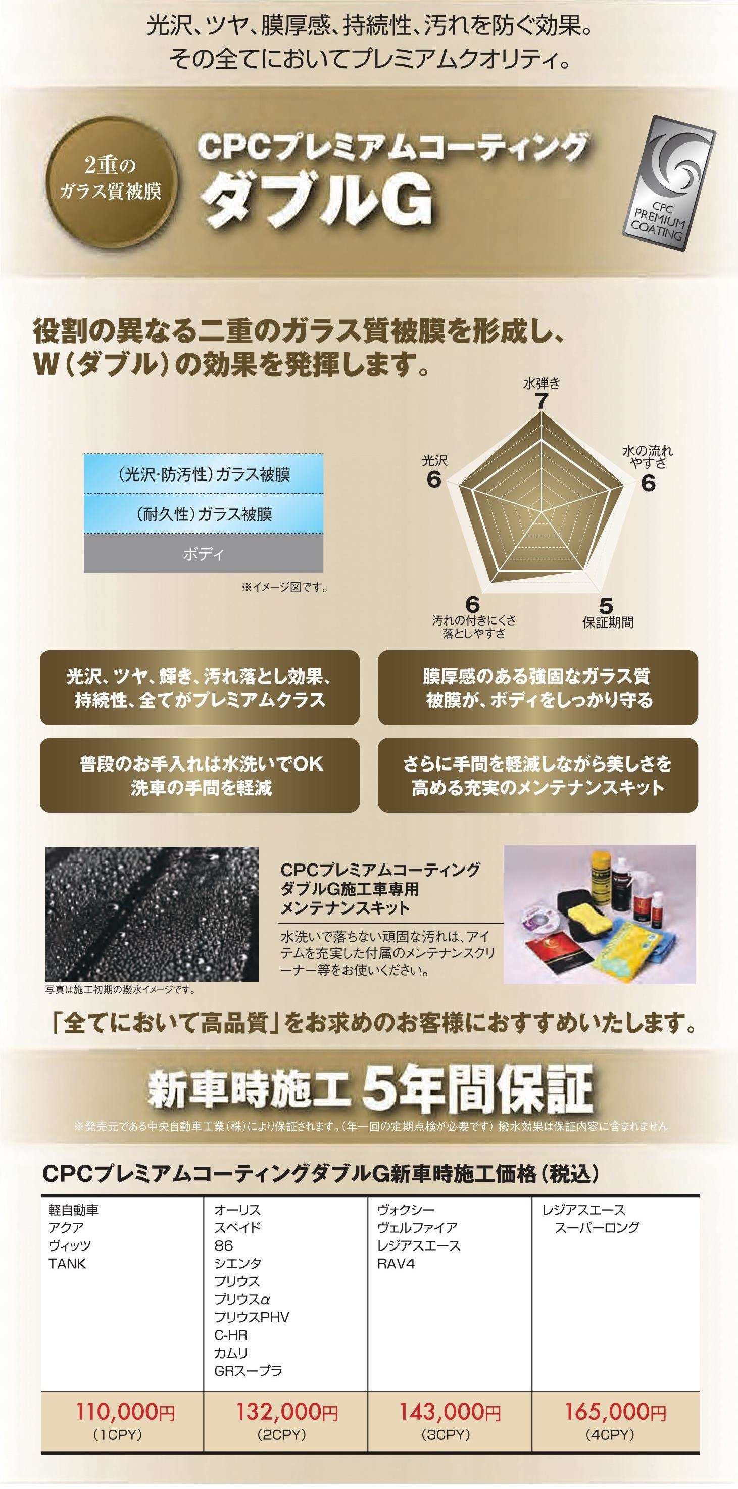 ボディコーティングメニュー | ネッツトヨタ兵庫