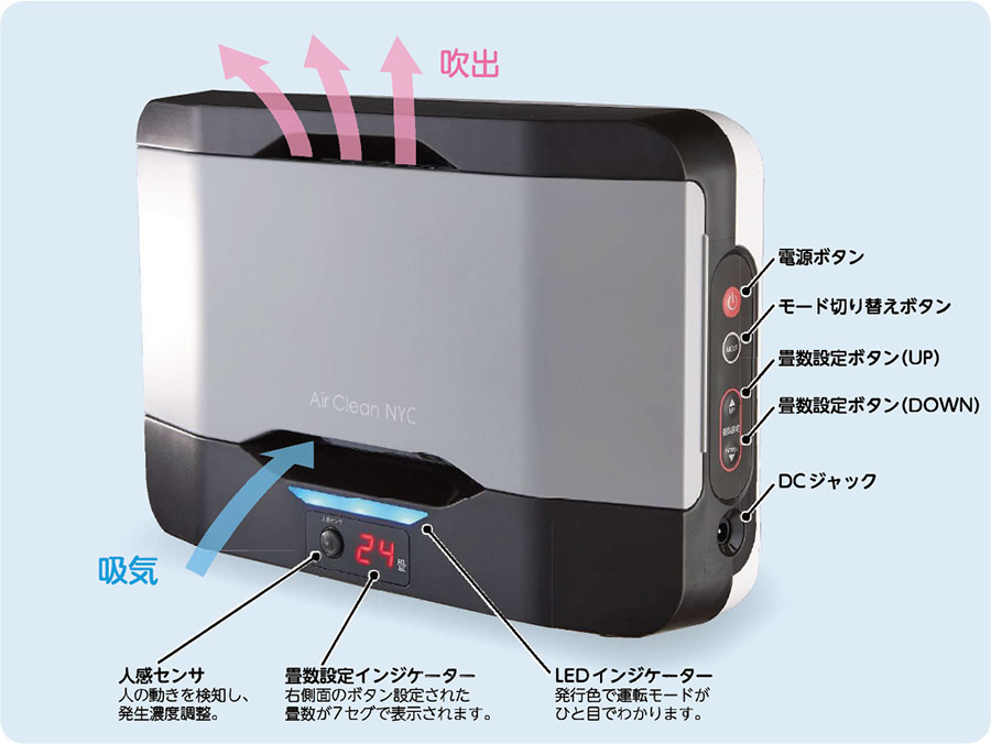 業務用オゾン発生器 エアクリーンNYC