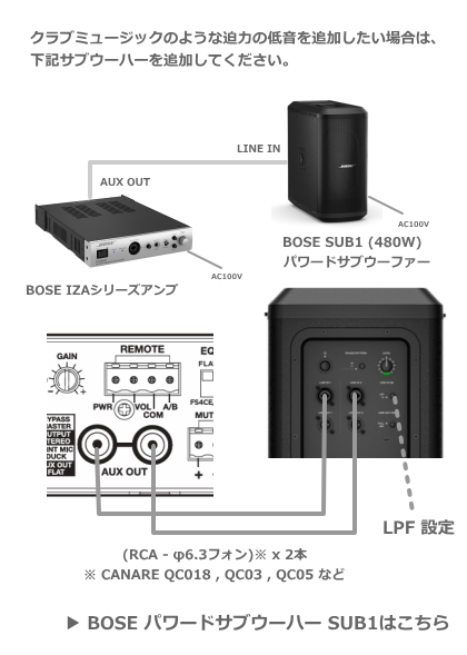 IZA190-HZ】BOSE コンパクトミキサー・パワーアンプ (ハイ