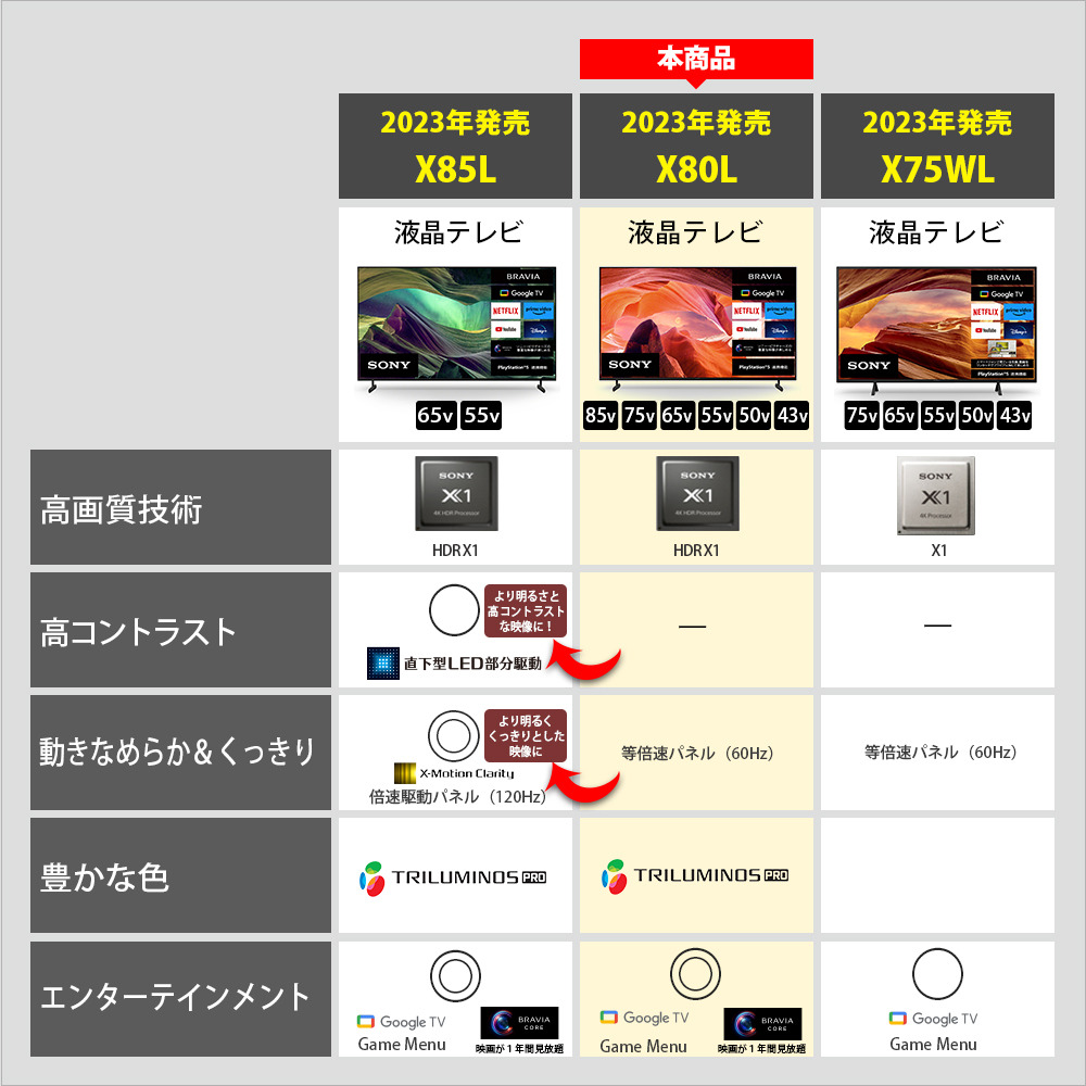 KJ-55X80L 購入 | テレビ ブラビア | ソニー