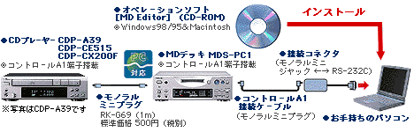 MDS-PC1
