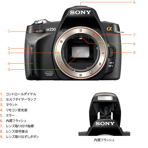 DSLR-A230 各部名称 | デジタル一眼カメラα（アルファ） | ソニー