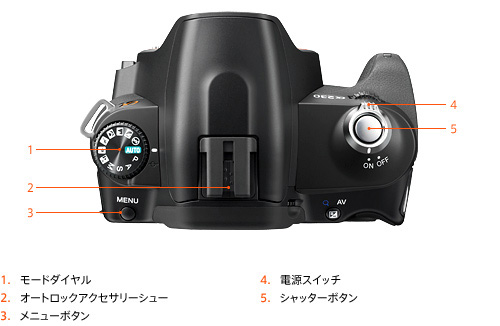 DSLR-A230 各部名称 | デジタル一眼カメラα（アルファ） | ソニー