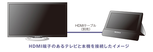 BDP-Z1 特長 | ブルーレイディスクプレーヤー／DVDプレーヤー | ソニー