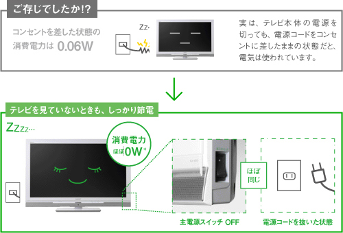 KDL-40V5 特長 : 環境 | テレビ ブラビア | ソニー