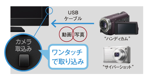 KDL-32EX30R 特長 : たっぷり録画 | テレビ ブラビア | ソニー