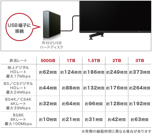 Z9H 特長 : 録画 | テレビ ブラビア | ソニー
