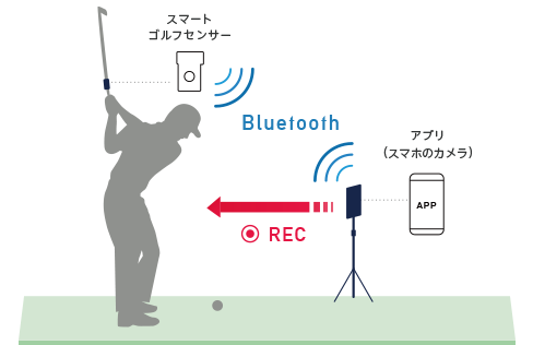 PGA会員向け特別商品のご案内 | ゴルフ用弾道測定機 SkyTrak