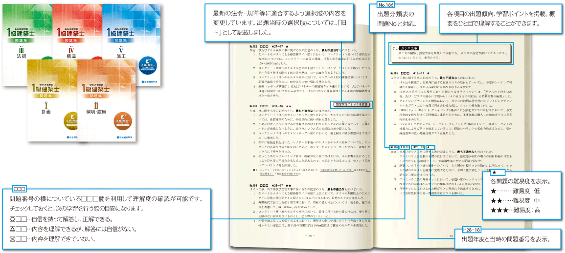 1級建築士学科合格対策プラン 教材ライブラリー | 1級建築士の資格試験