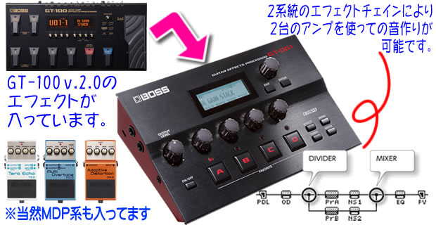 DTM・ギタリスト】ギタリスト向けオーディオインタフェース『BOSS GT