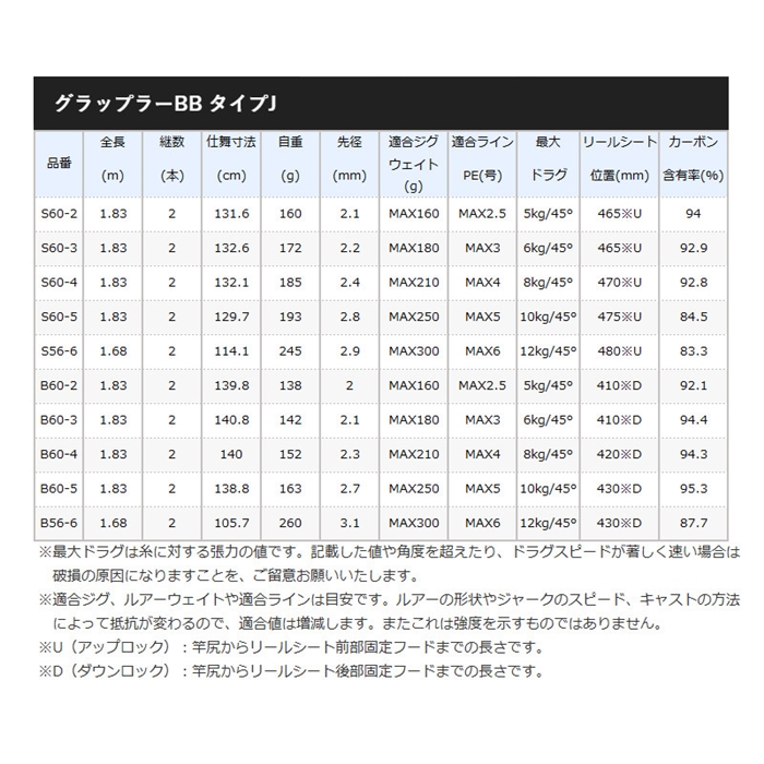 シマノ グラップラー BB タイプJ S60-4 [2021年モデル] - 釣具の