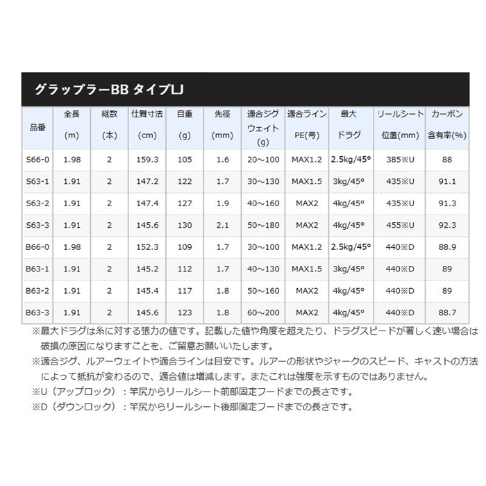 シマノ グラップラー BB タイプLJ B63-2 [2021年モデル]【大型商品