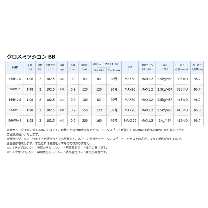 シマノ クロスミッションBB B66M-S [2021年モデル] - 釣具のポイント