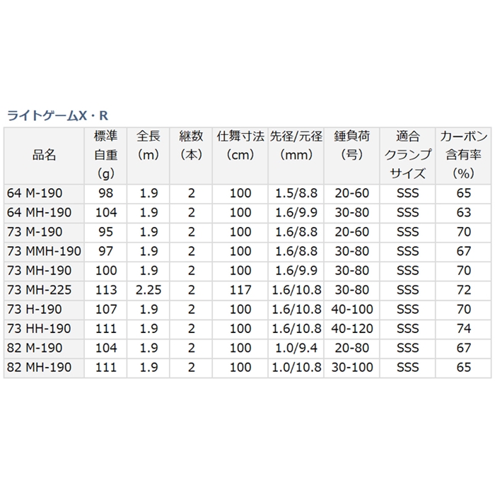 ダイワ ライトゲームX 73 HH-190・R - 釣具のポイント 【公式