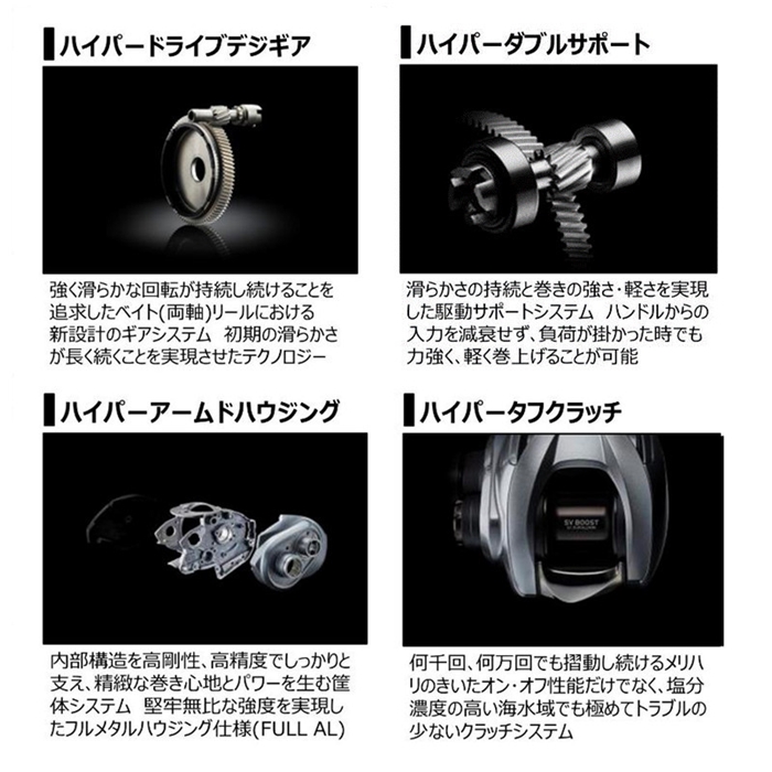 ダイワ ジリオン SV TW 1000HL 左ハンドル (ベイトリール) [2021年