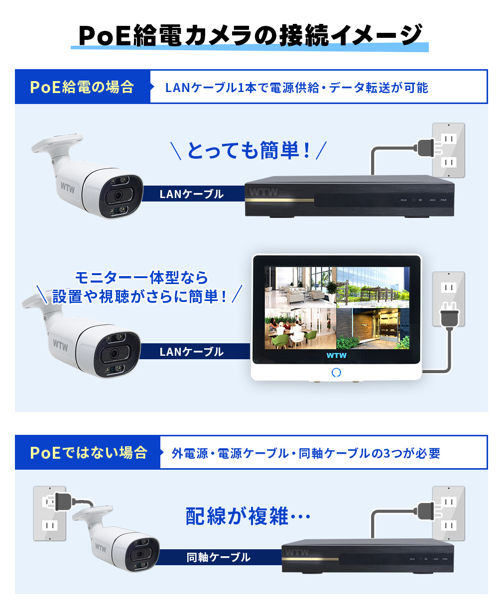 防犯カメラ セット XPOE 8CH ワンケーブル【WTW 塚本無線】