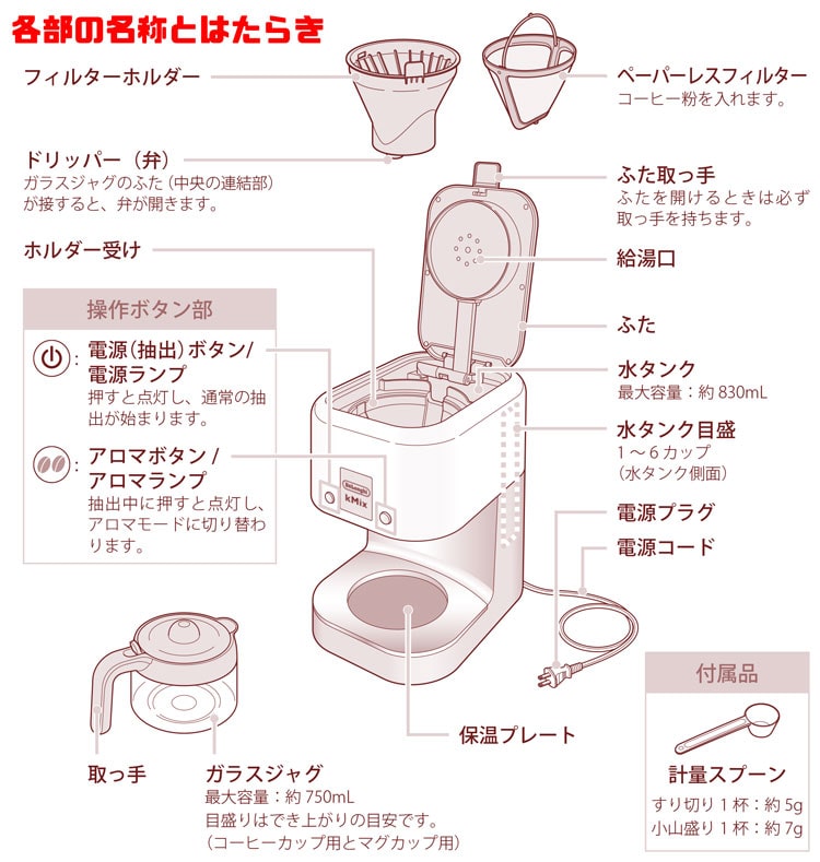 デロンギ ケーミックス ドリップコーヒーメーカー リッチブラック