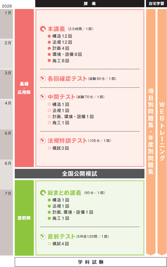 建築士｜一級建築士 学科本科生｜資格の学校TAC[タック]