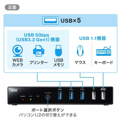 たのめーる】サンワサプライ Type-C接続・HDMI接続対応パソコン切替器