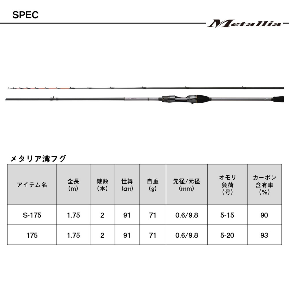 ダイワ メタリア 湾フグ S-175・J - 上島釣具店