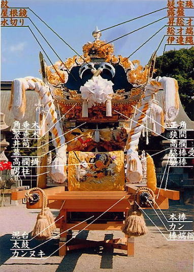 屋台の詳細