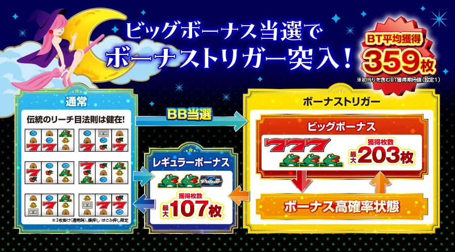 スマスロニューパルサーBT」公式サイト