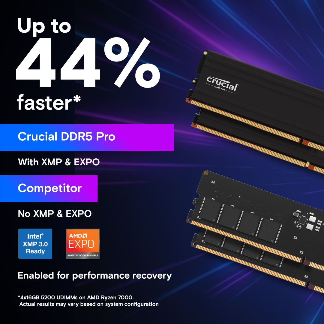 Crucial Pro 64GB Kit (32GBx2) DDR5-5600 UDIMM | CP2K32G56C46U5