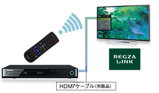 DBP-S400/機能｜レグザブルーレイ/レグザタイムシフトマシン｜REGZA
