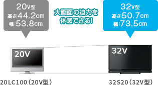 S20/TOP｜テレビ｜REGZA：東芝