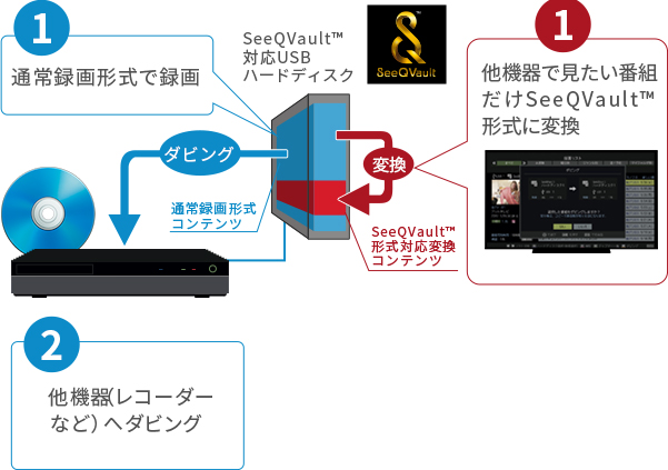 X830/快適・便利/その他｜テレビ｜REGZA：東芝