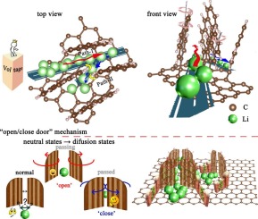 Anthracene functionalized graphene-based Li-ion battery anode