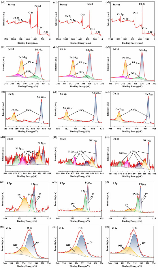 Heat treatment effects on corrosion-wear of Pd-Based bulk metallic