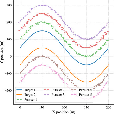 Real-time cooperative multi-target tracking with low-cost radar in