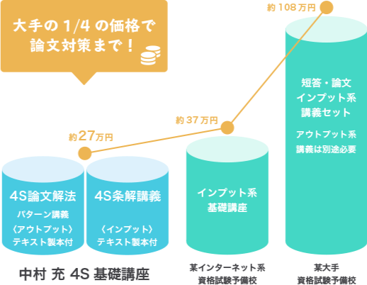 4S基礎講座 2019年版 | BEXA