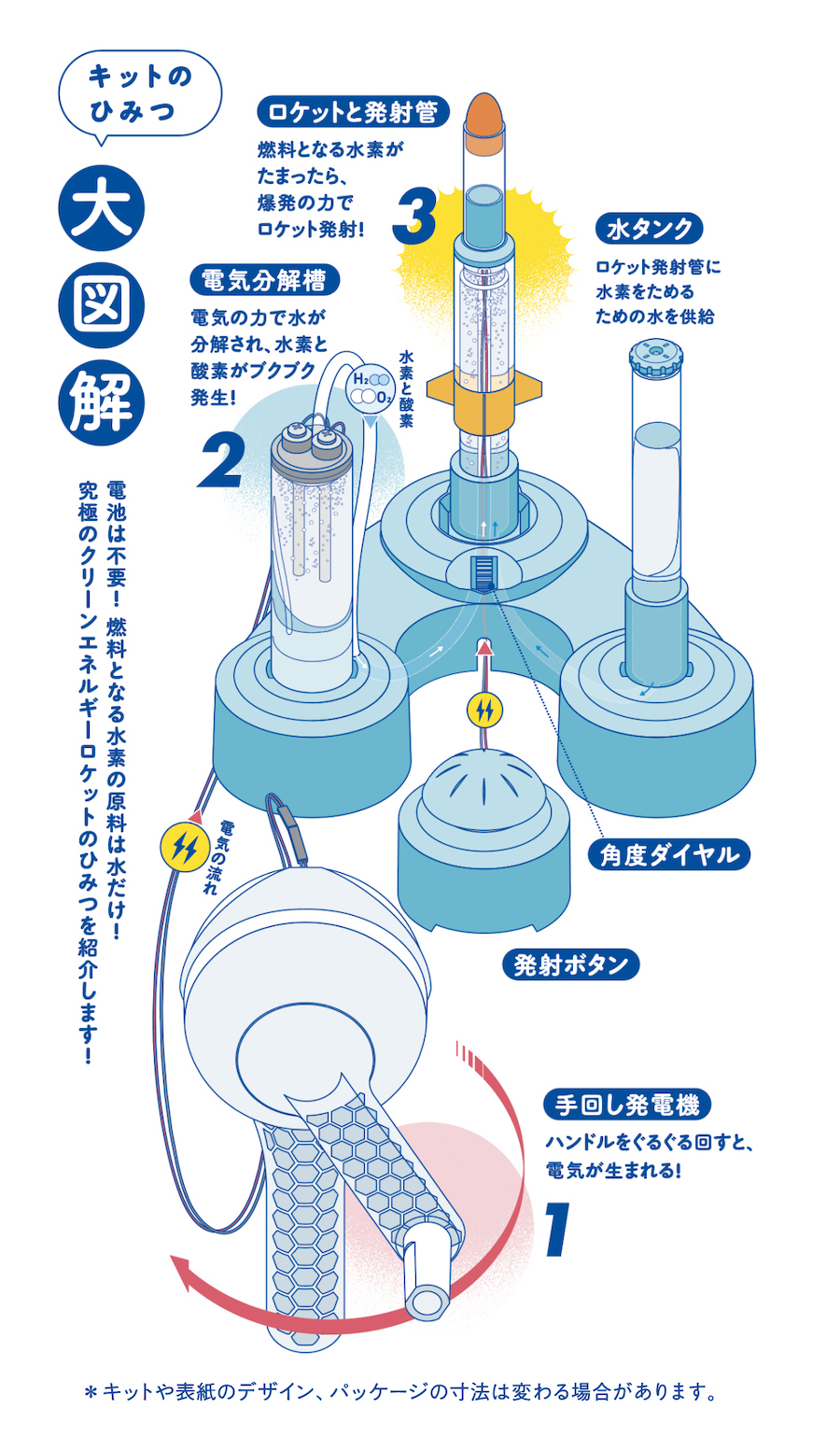 お帰り～！『学研の科学』が7月に復刊。実験キットは「水素エネルギー