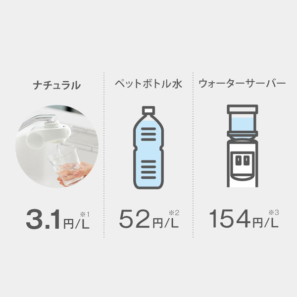 タカギ 家庭用浄水器 ナチュラル用交換カートリッジ2個セット H885R2 1