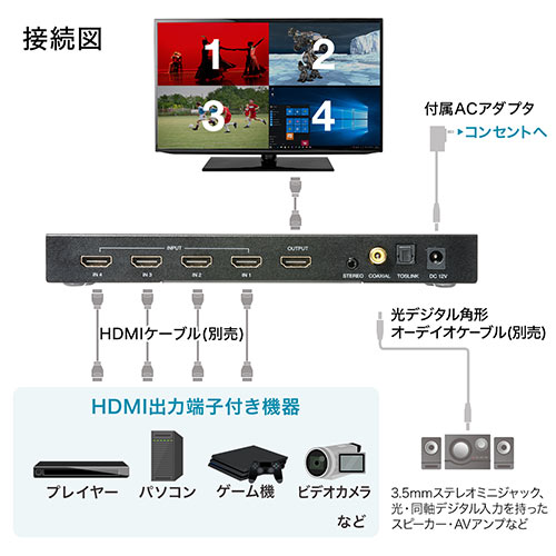 HDMI切替器 (画面分割・4入力1出力・4画面分割・マルチビューワー