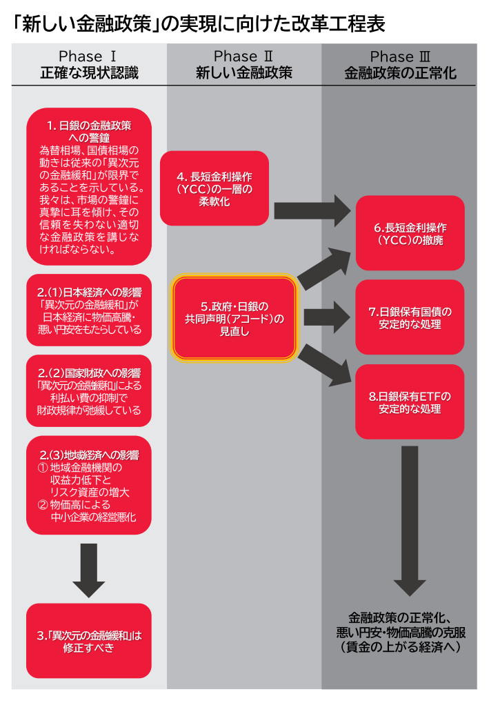 新しい金融政策」の実現に向けて - 立憲民主党