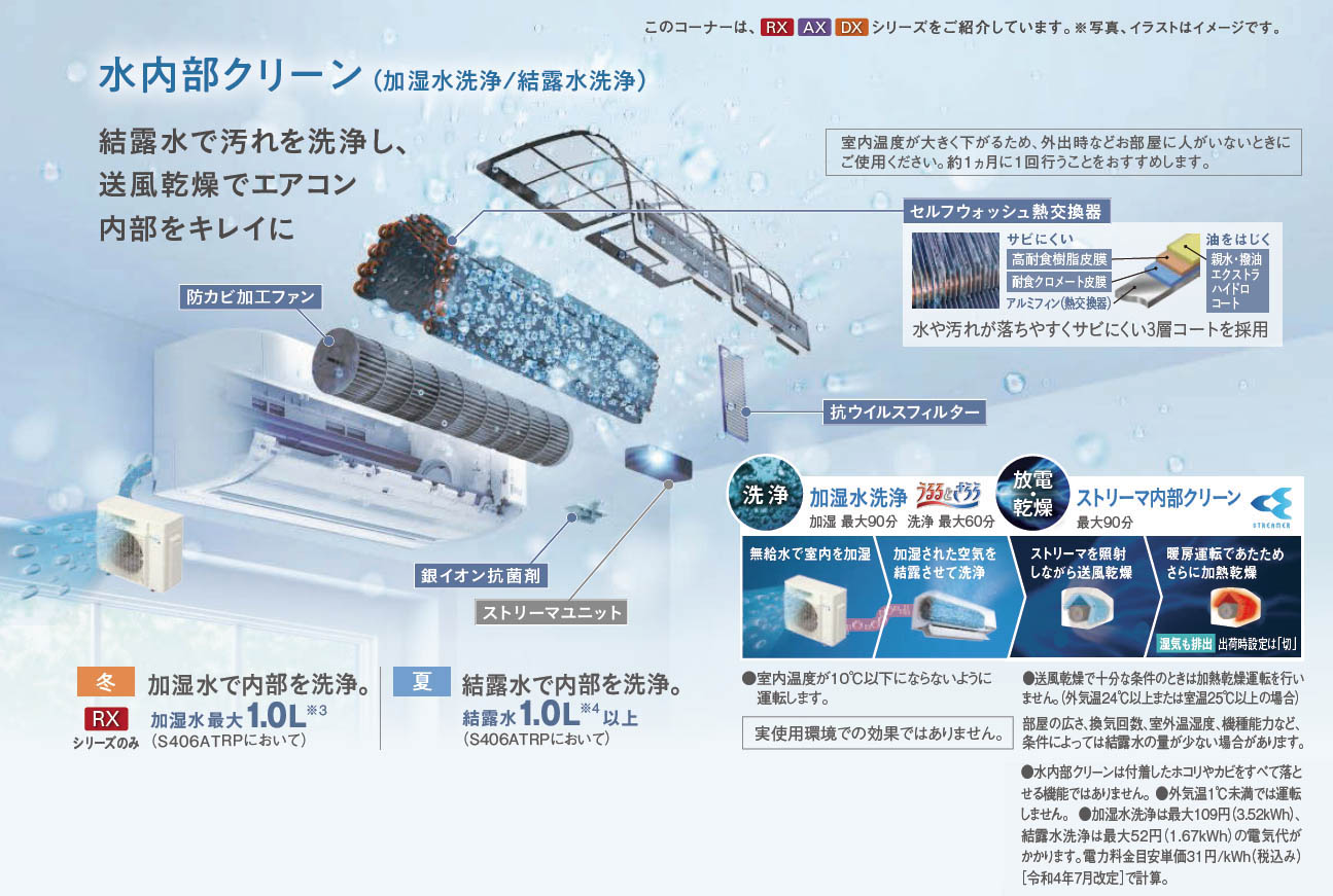 S716ATRP ダイキン ルームエアコン (おもに23畳用) RXシリーズ うる