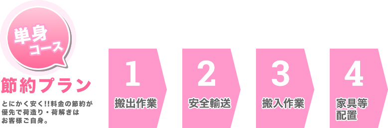 引っ越しプラン｜ダイちゃんの引越サービス｜より安く、より親切に
