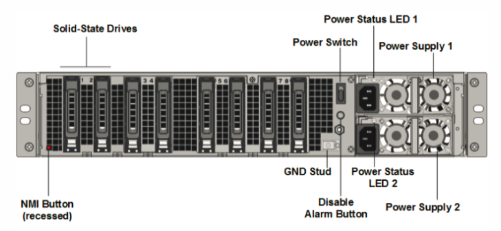 NetScaler SDX 26000-50S | NetScaler SDX™