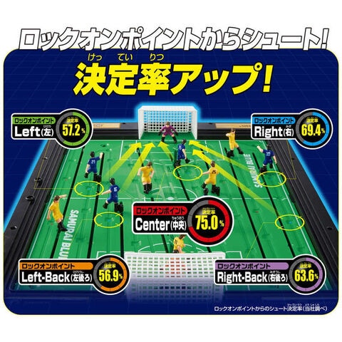 dショッピング |エポック社 EPOCH サッカー盤 ロックオンストライカー