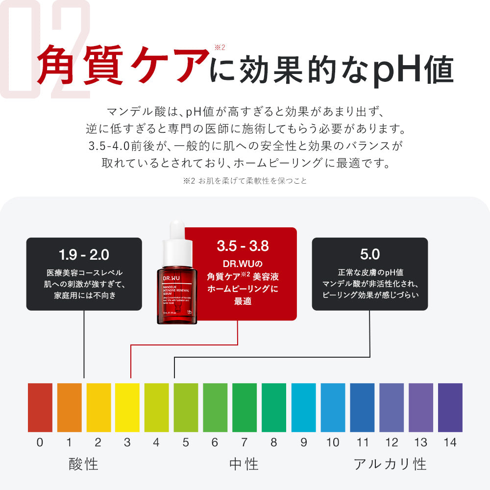 マンデリック インテンシブ リニューアル セラム 18％